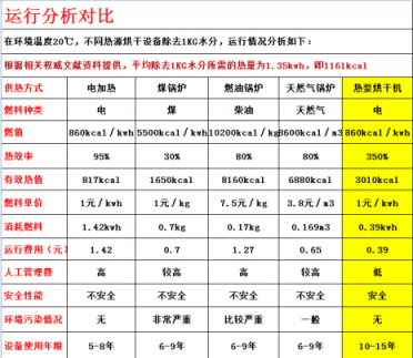 真空凍干機(jī)廠(chǎng)家講選購(gòu)凍干機(jī)時(shí)應(yīng)注重的幾個(gè)參